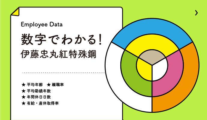 数字でわかる！伊藤忠丸紅 特殊鋼