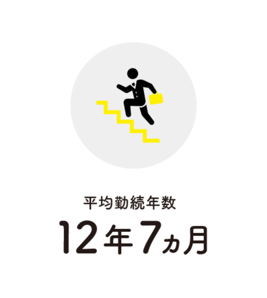 データ03