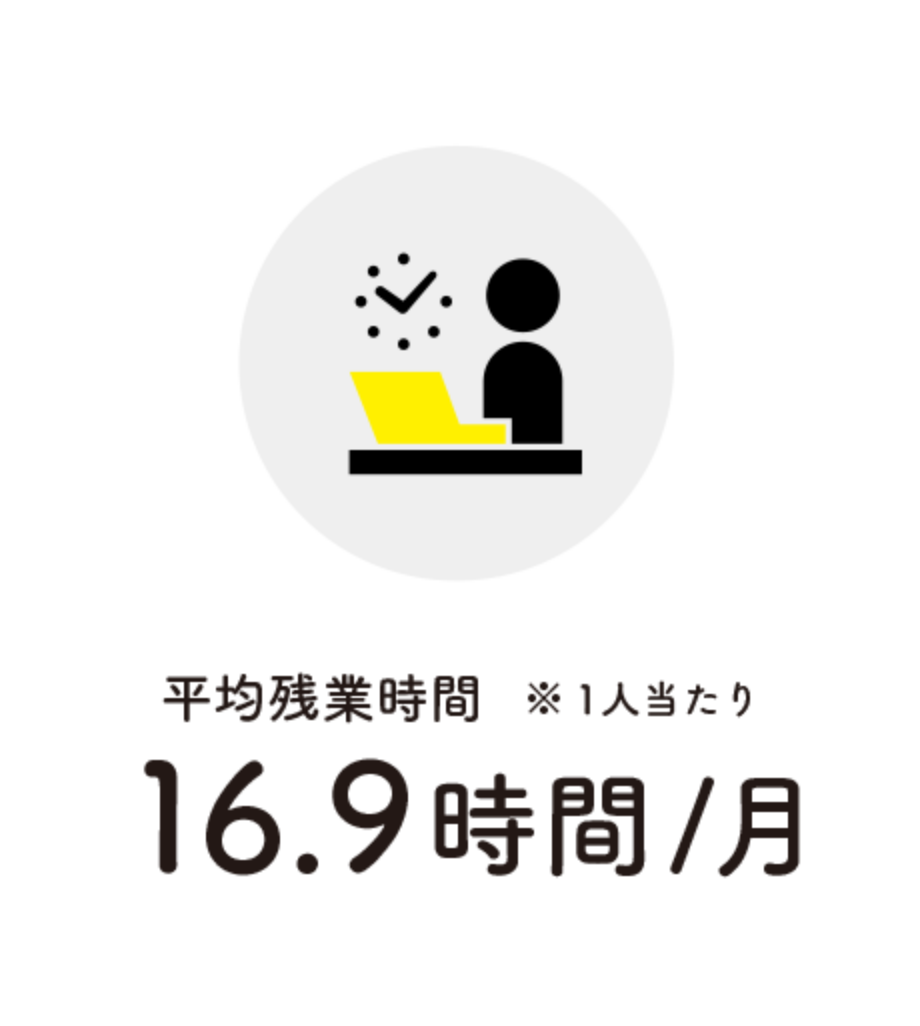 データ05